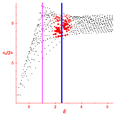 Peres lattice <J3>